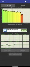 График теста стабильности производительности — обзор Google Pixel 6 Pro