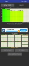 CPU スロットル テスト: 30 分 - OnePlus 11 レビュー