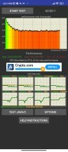 Тест дроссельной заслонки процессора: 60 ​​мин - обзор Xiaomi 12