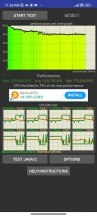 Стрес-тест ЦП - огляд Xiaomi 12X