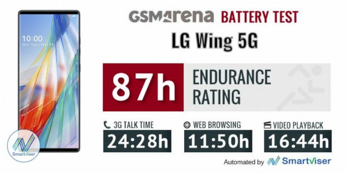 LG Wing 5G arvostelu