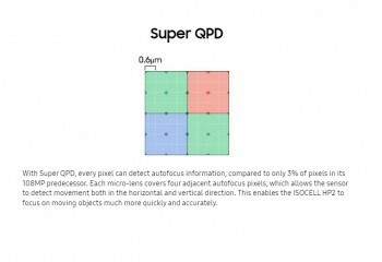 Super QPD - รีวิว Samsung Galaxy S23 Ultra