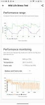 GPU-test - Sony Xperia 1 V review