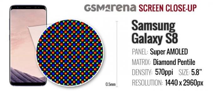 Ανασκόπηση Samsung Galaxy S8