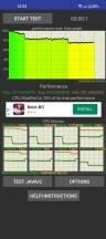 CPU スロットル テスト: 60 分 - OnePlus 11 レビュー