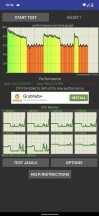 График теста стабильности производительности — обзор Google Pixel 6 Pro