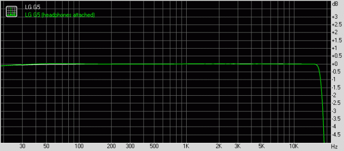 Частотная характеристика LG G5